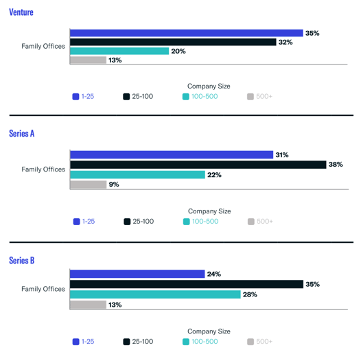 Company Size Breakdown