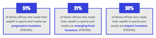 family offices with an origin of wealth in sports and media - data breakdown