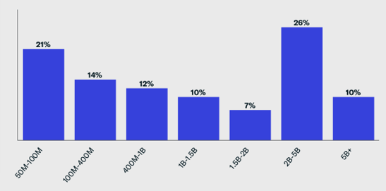 assets under management breakdown