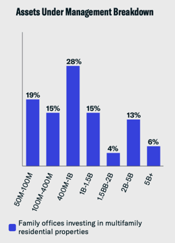 assets under management breakdown