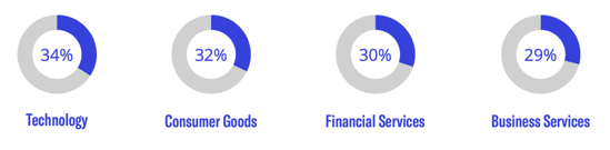 direct transactions
