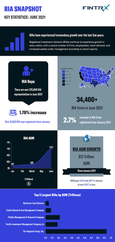 RIA Snapshot June 2021