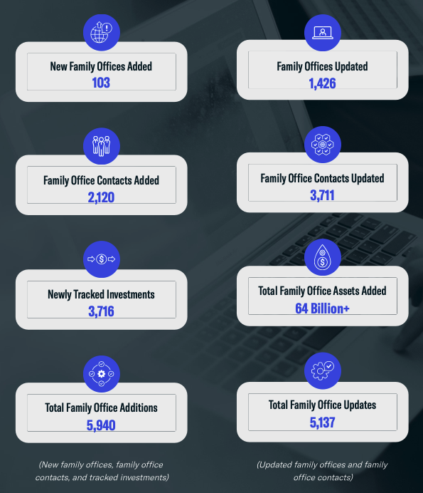 Q1 Family Office Data Highlights: January - June 2021