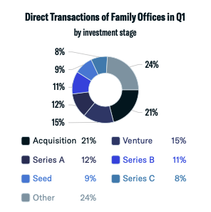 direct transactions q1 2021