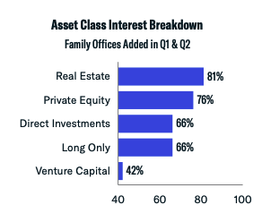asset class interest breakdown q1 and q2 2021