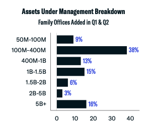 AUM breakdown q1 and q2 2021