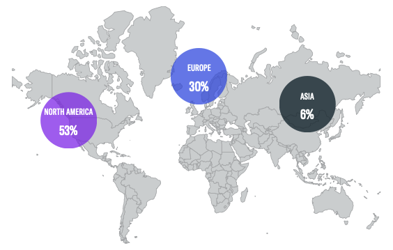 Regional Breakdown: Q1 & Q2 Data