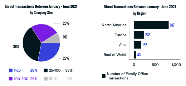 Direct Transactions: Q1 & Q2 Breakdown 2