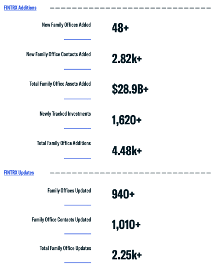 Q3 2021 FINTRX Data Overview