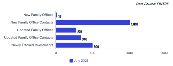 July Family Office Platform Updates & Additions