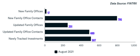 August Family Office Platform Updates & Additions