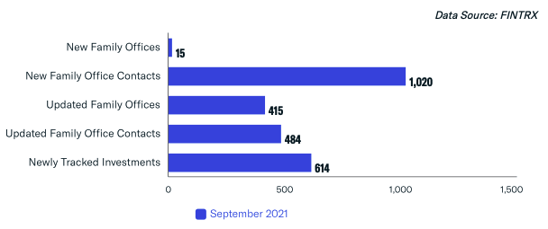 September Family Office Platform Updates & Additions