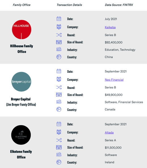Key Family Office Transactions Throughout Q3