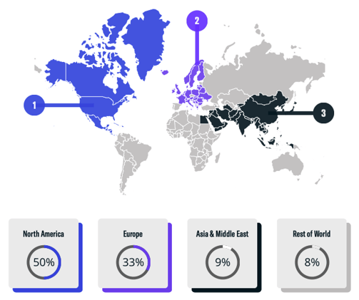Regional Family Office Breakdown 