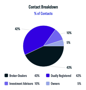 Contact Breakdown