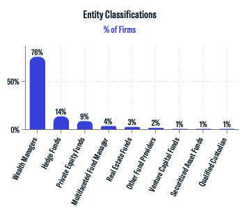 Entity Classification Breakdown