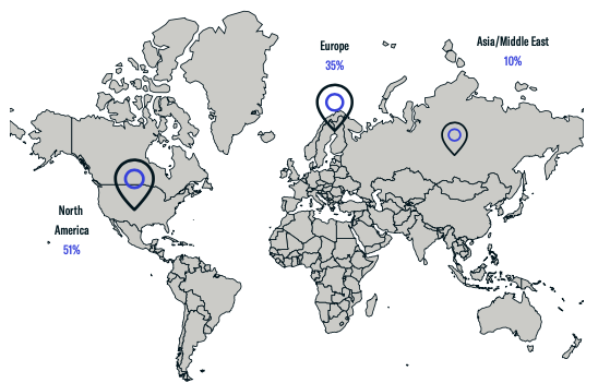 Geographical Breakdown