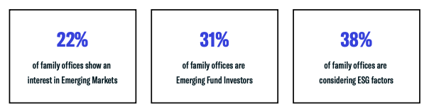 Family Offices Investing in ESG