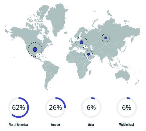 Geographical Breakdown of New Family Offices Added