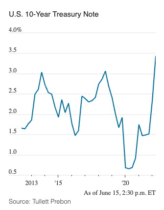 Screen Shot 2022-06-15 at 2.32.09 PM