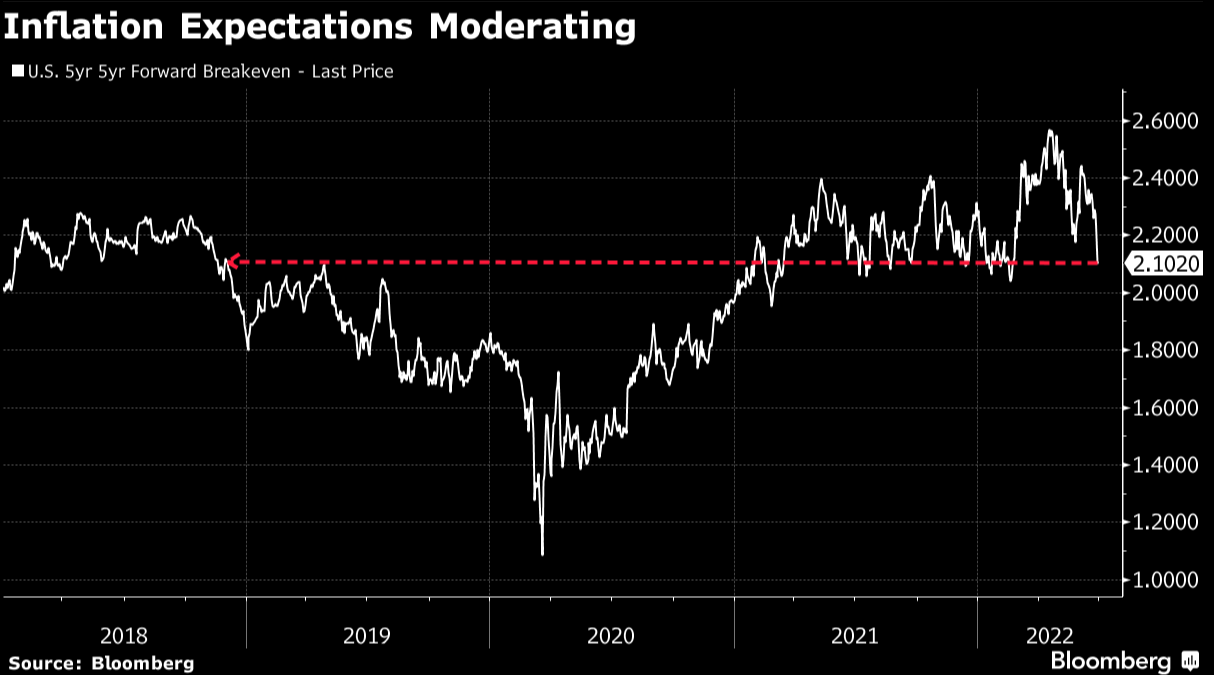 Screen Shot 2022-06-30 at 11.54.57 AM