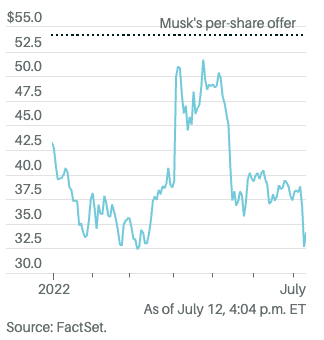 Screen Shot 2022-07-12 at 5.23.28 PM