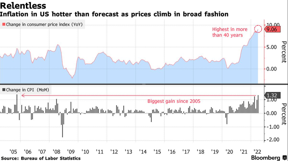 Screen Shot 2022-07-13 at 1.25.07 PM