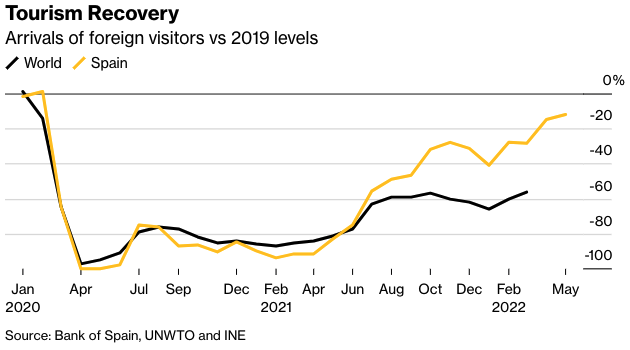 Screen Shot 2022-07-19 at 10.12.16 AM