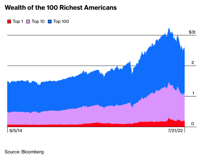 Screen Shot 2022-07-28 at 9.29.29 AM