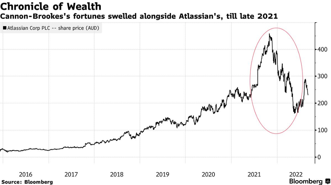 Screen Shot 2022-09-14 at 11.21.06 AM