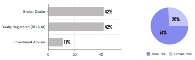 RIA contact breakdown