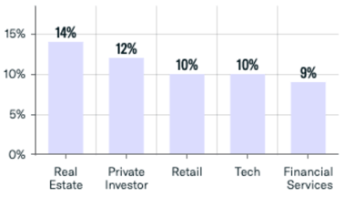 single family office wealth origin