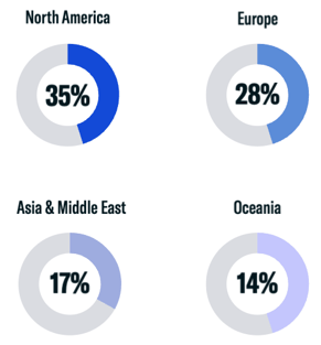 family office regional breakdown