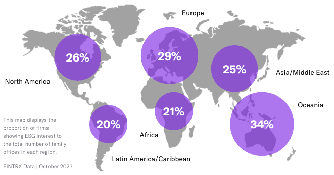 The Rise of ESG Investing Among Family Offices