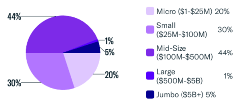 FINTRX Family Office & RIA Monthly Data Report - October 2023