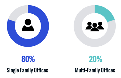 FINTRX Family Office & RIA Monthly Data Report - October 2023