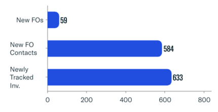 FINTRX Family Office & RIA Monthly Data Report - October 2023