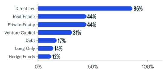 FINTRX Family Office & RIA Monthly Data Report - October 2023