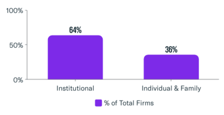FINTRX Family Office & RIA Monthly Data Report - October 2023