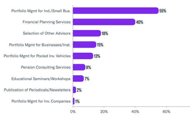 FINTRX Family Office & RIA Monthly Data Report - October 2023