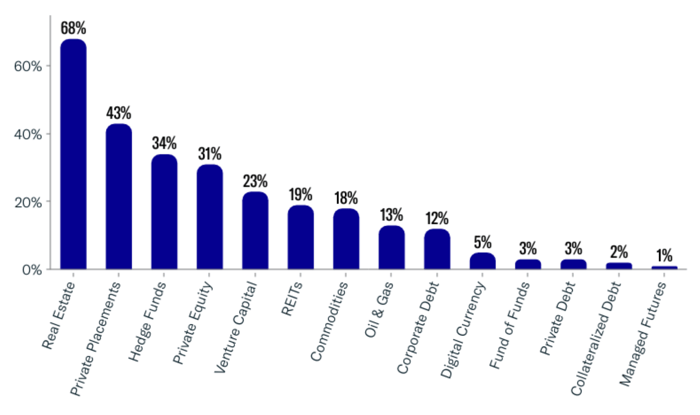 FINTRX Family Office & RIA Monthly Data Report - October 2023