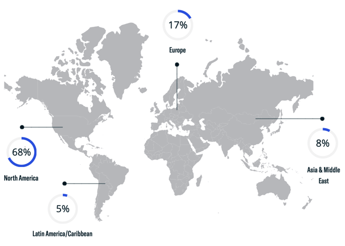 FINTRX Family Office & RIA Monthly Data Report - October 2023