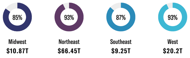 2023 FINTRX Registered Investment Advisor (RIA) Regional Analysis