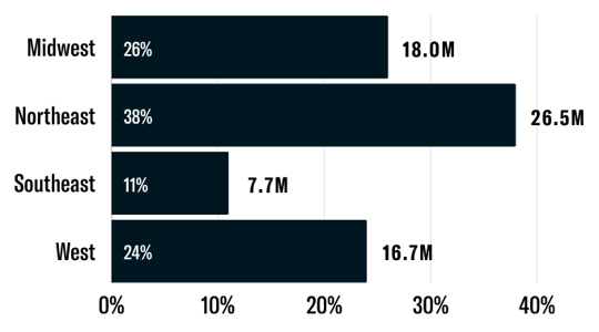 2023 FINTRX Registered Investment Advisor (RIA) Regional Analysis
