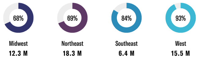 2023 FINTRX Registered Investment Advisor (RIA) Regional Analysis