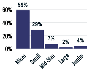 2023 FINTRX Registered Investment Advisor (RIA) Regional Analysis