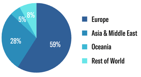 2023 FINTRX Registered Investment Advisor (RIA) Regional Analysis