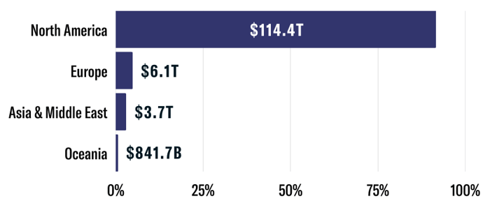 2023 FINTRX Registered Investment Advisor (RIA) Regional Analysis