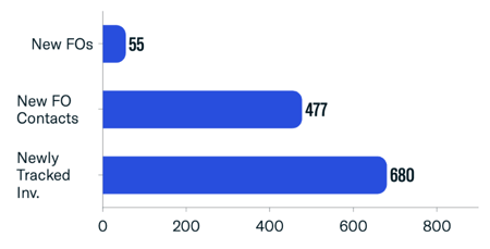 FINTRX Family Office & RIA Monthly Data Report - November 2023