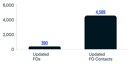 FINTRX Family Office & RIA Monthly Data Report - November 2023